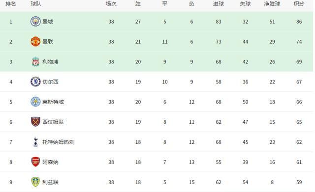 阿莱格里：我绝对没有冒犯裁判；莱奥具备成为中锋的特点（阿莱格里否认冒犯裁判：莱奥具备中锋潜质）