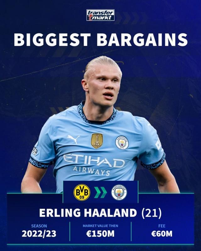 16胜2平，瓜迪奥拉执教生涯从未输给戴奇（瓜迪奥拉18次对阵戴奇取得16胜2平，保持不败）